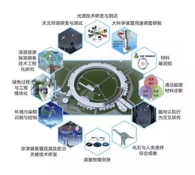北京懷柔綜合性國家科學中心全面開建，助力智能科技領域騰飛