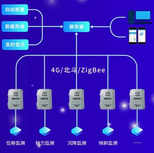 華筑科技戰(zhàn)略控股泰新智能，深度布局?jǐn)?shù)字施工AIoT新藍海